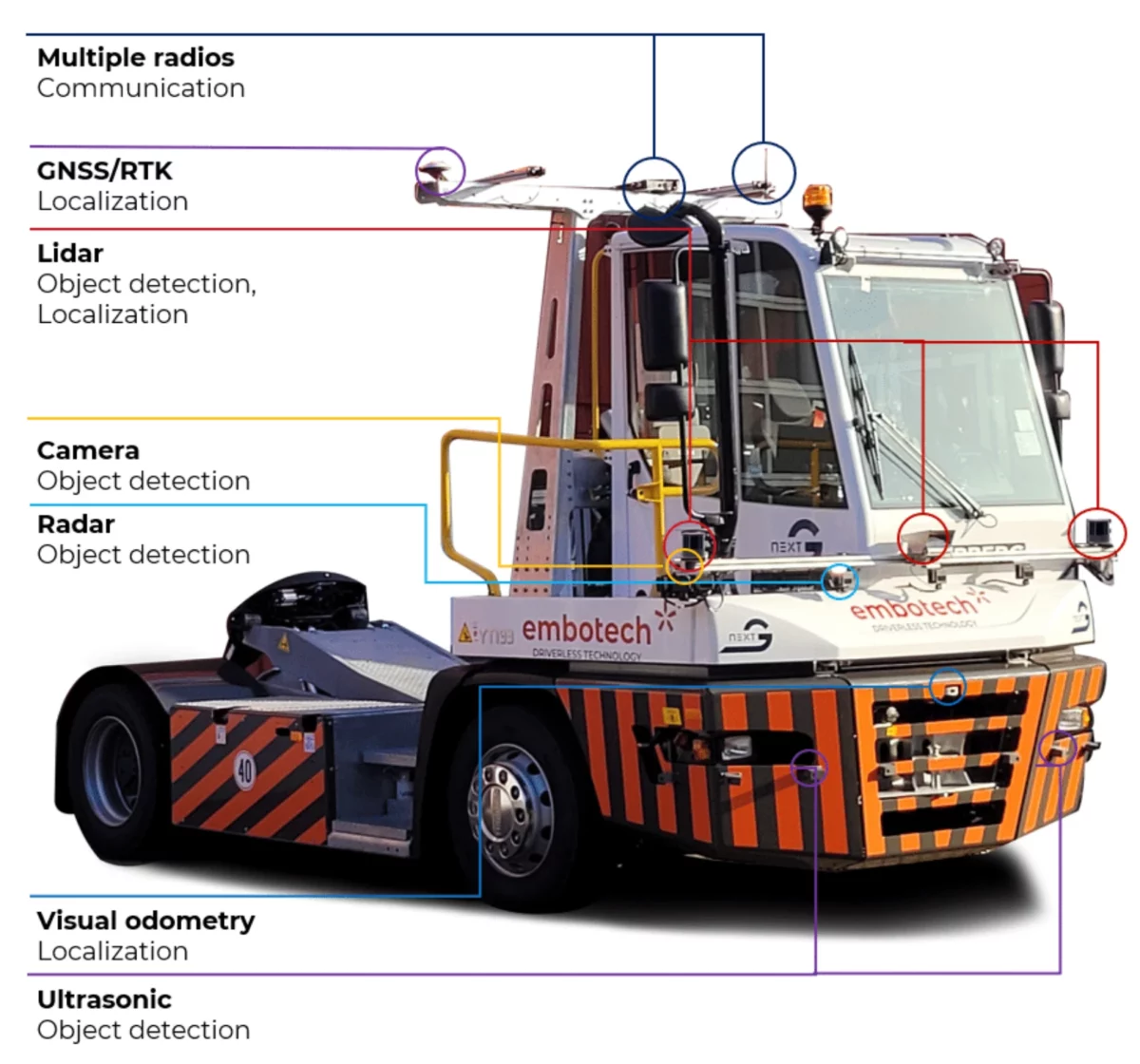 embotech embotruck