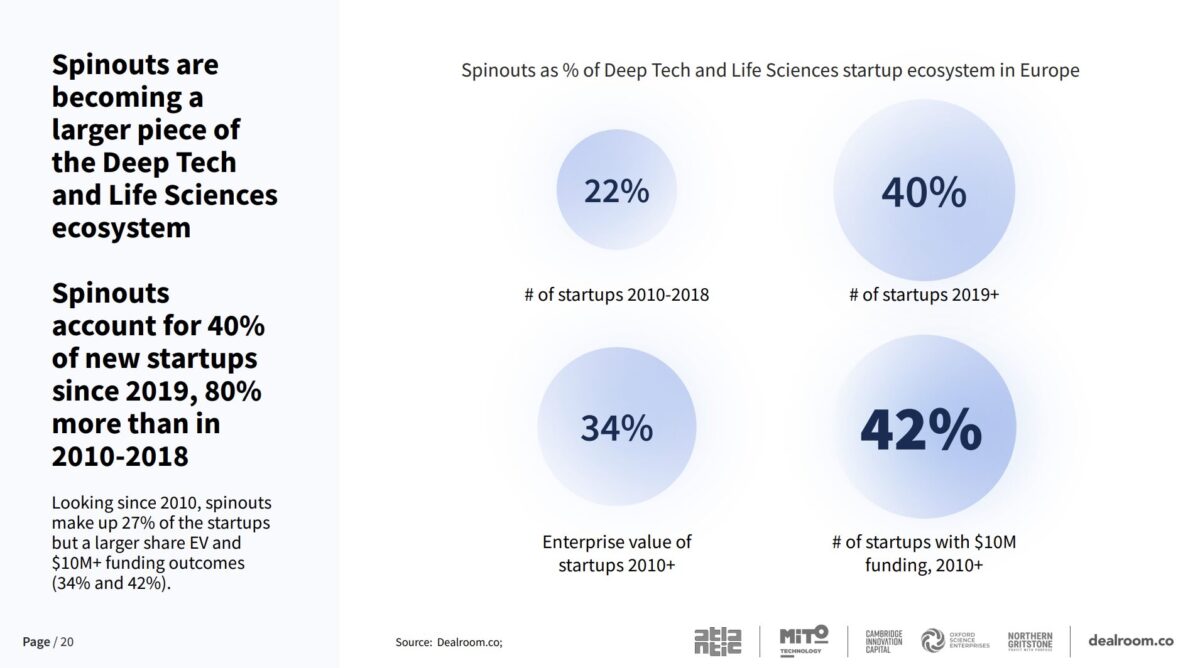 Spinouts as % of Deep Tech and Life Sciences startup ecosystem in Europe