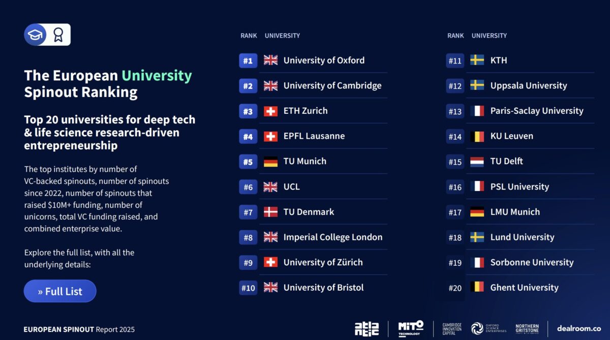 european spinouts university ranking
